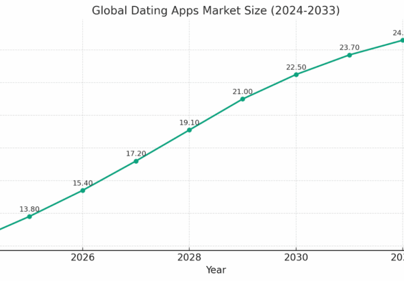 AI in the Social Connection Platform: Building a Smart Matchmaking App from Scratch