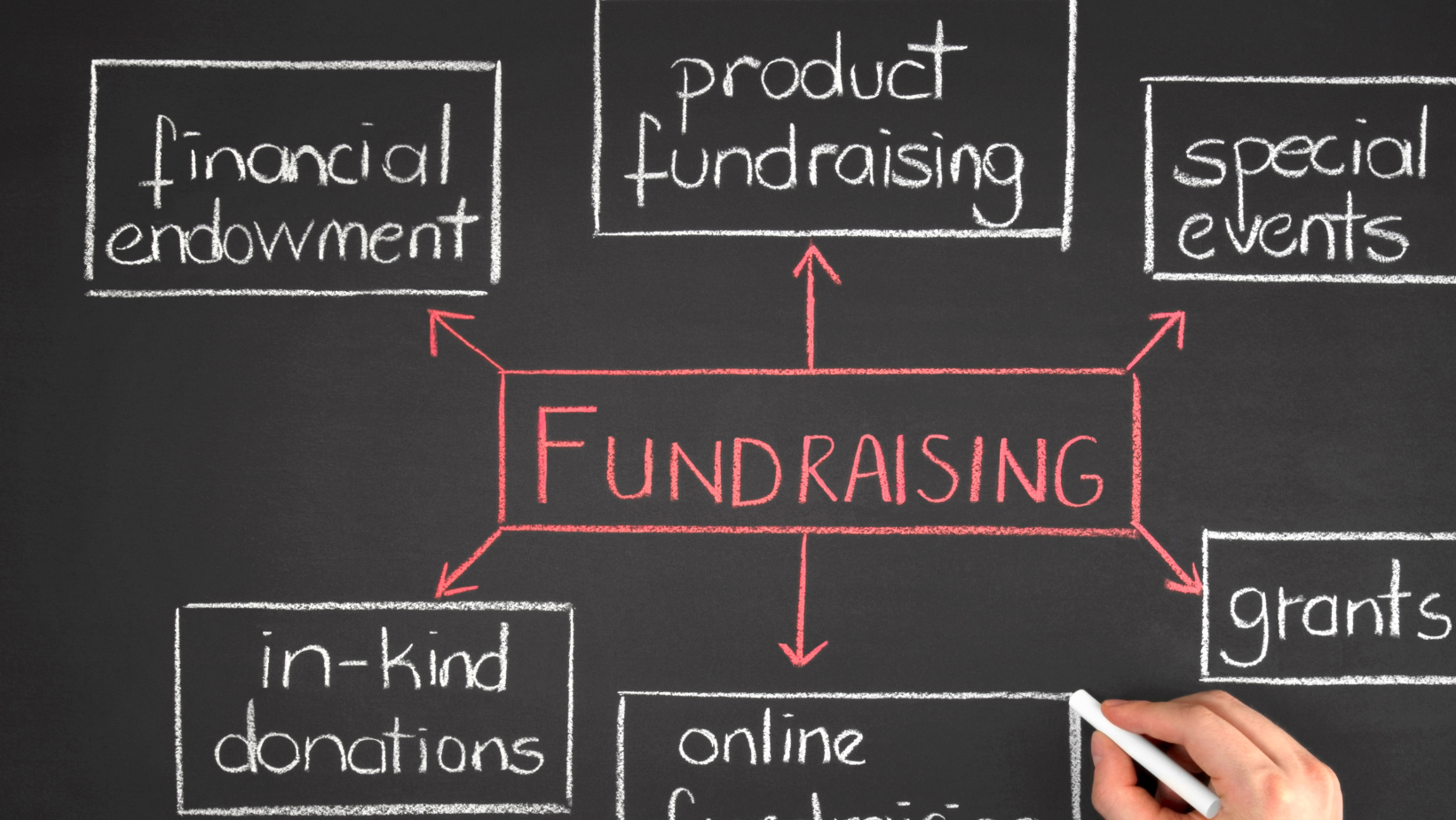 ai fundraising, nonprofit fundraising, ai fundraising strategies, artificial intelligence nonprofit, ai donor engagement, nonprofit fundraising automation, ai fundraising tools, digital fundraising nonprofit, ai powered fundraising, nonprofit fundraising solutions
