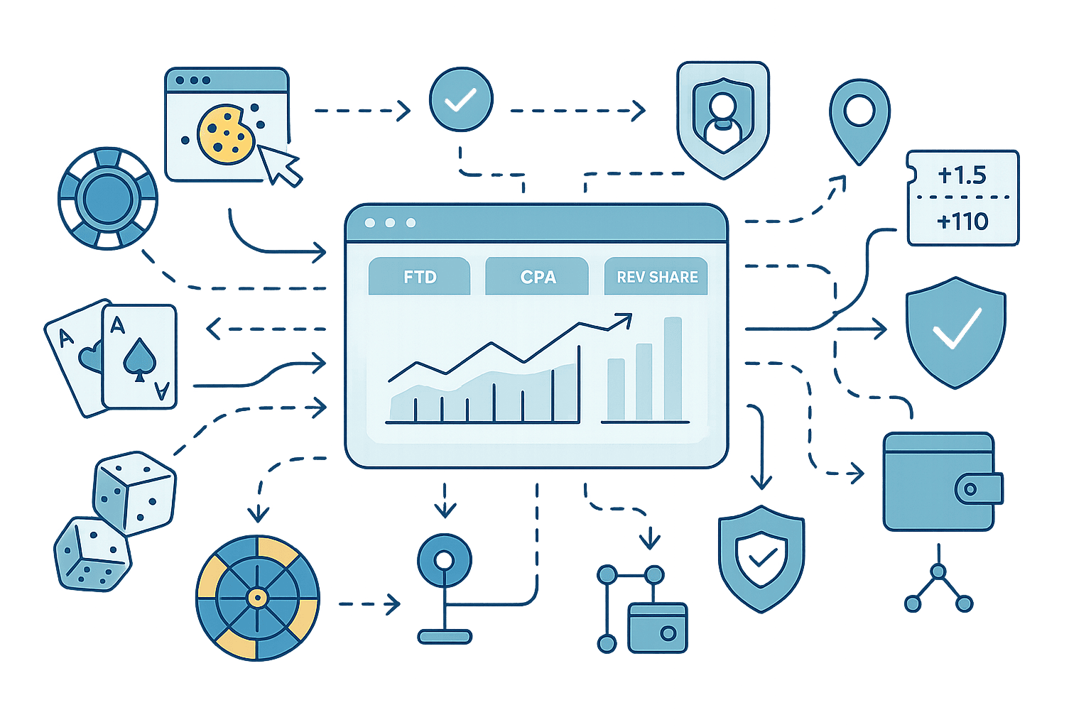 affiliate management software, best affiliate marketing tools, affiliate program software 2026, affiliate tracking software, top affiliate management platforms, affiliate software comparison, affiliate marketing tools review, affiliate network software, affiliate management solutions, software for affiliate marketers